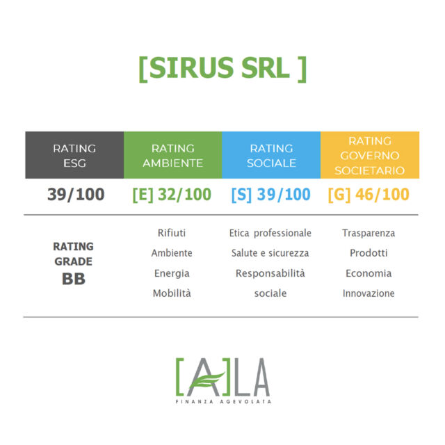 Rating ESG Sirus Certificato